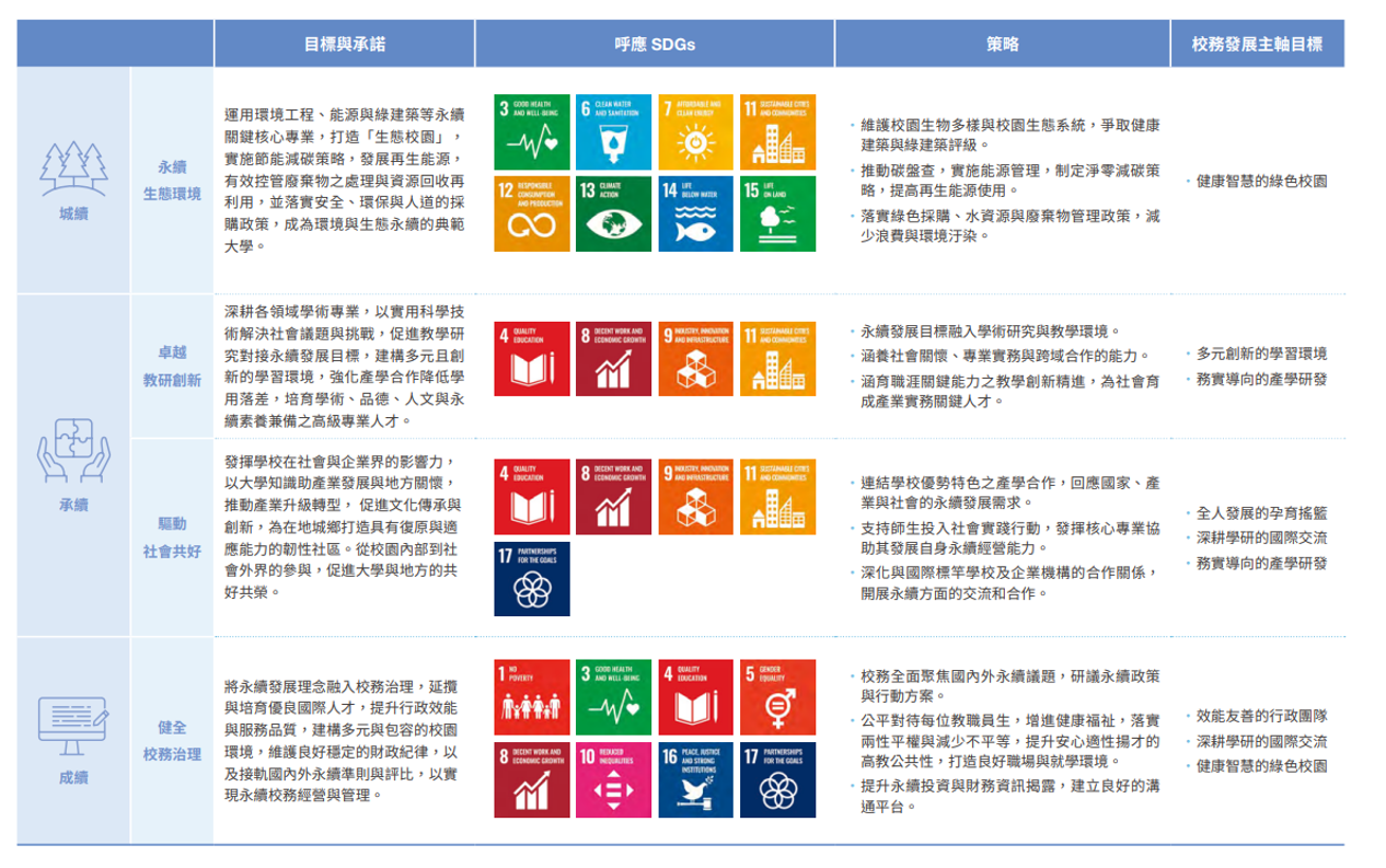 臺北科大永續發展藍圖1