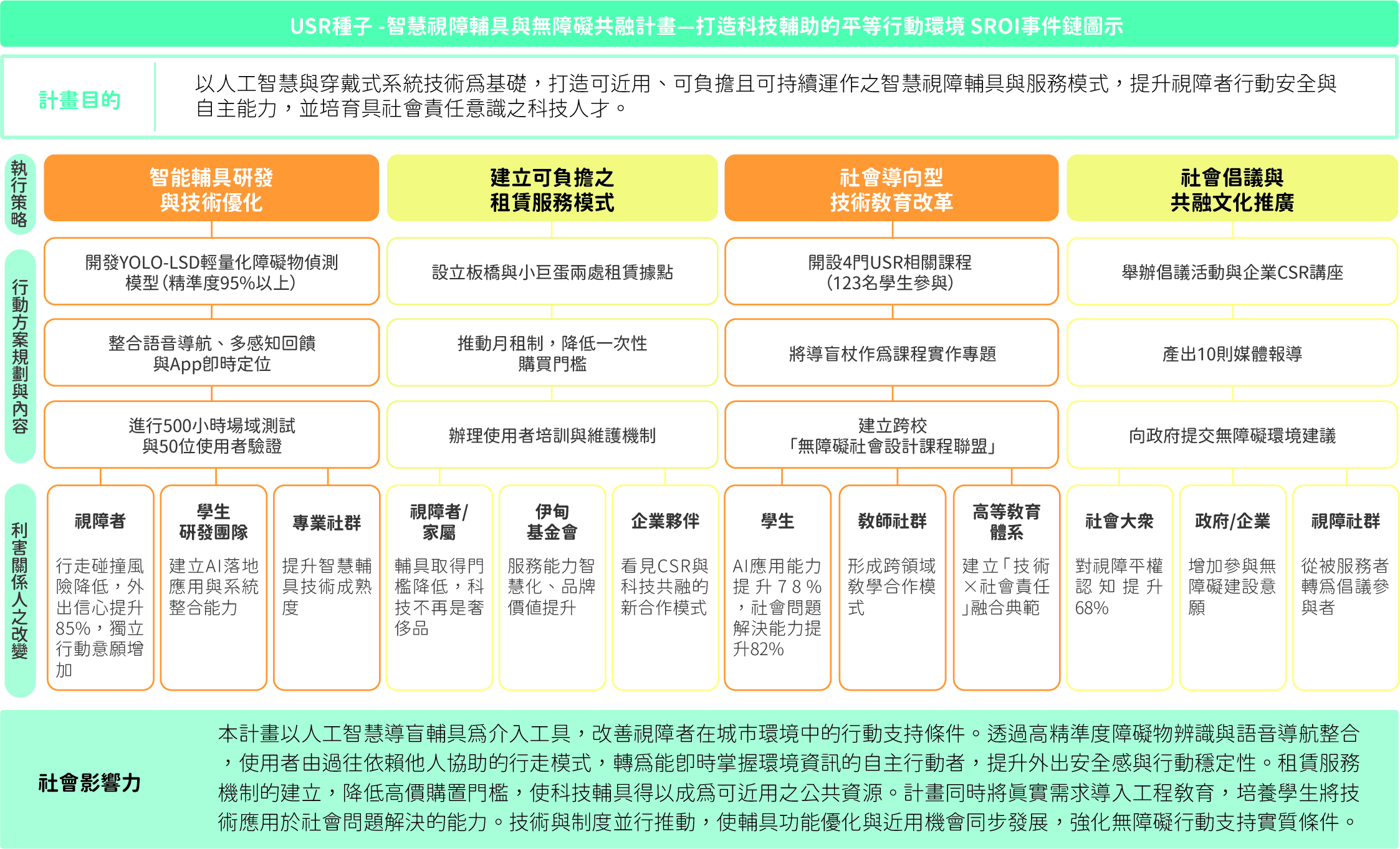 114導盲杖事件鏈