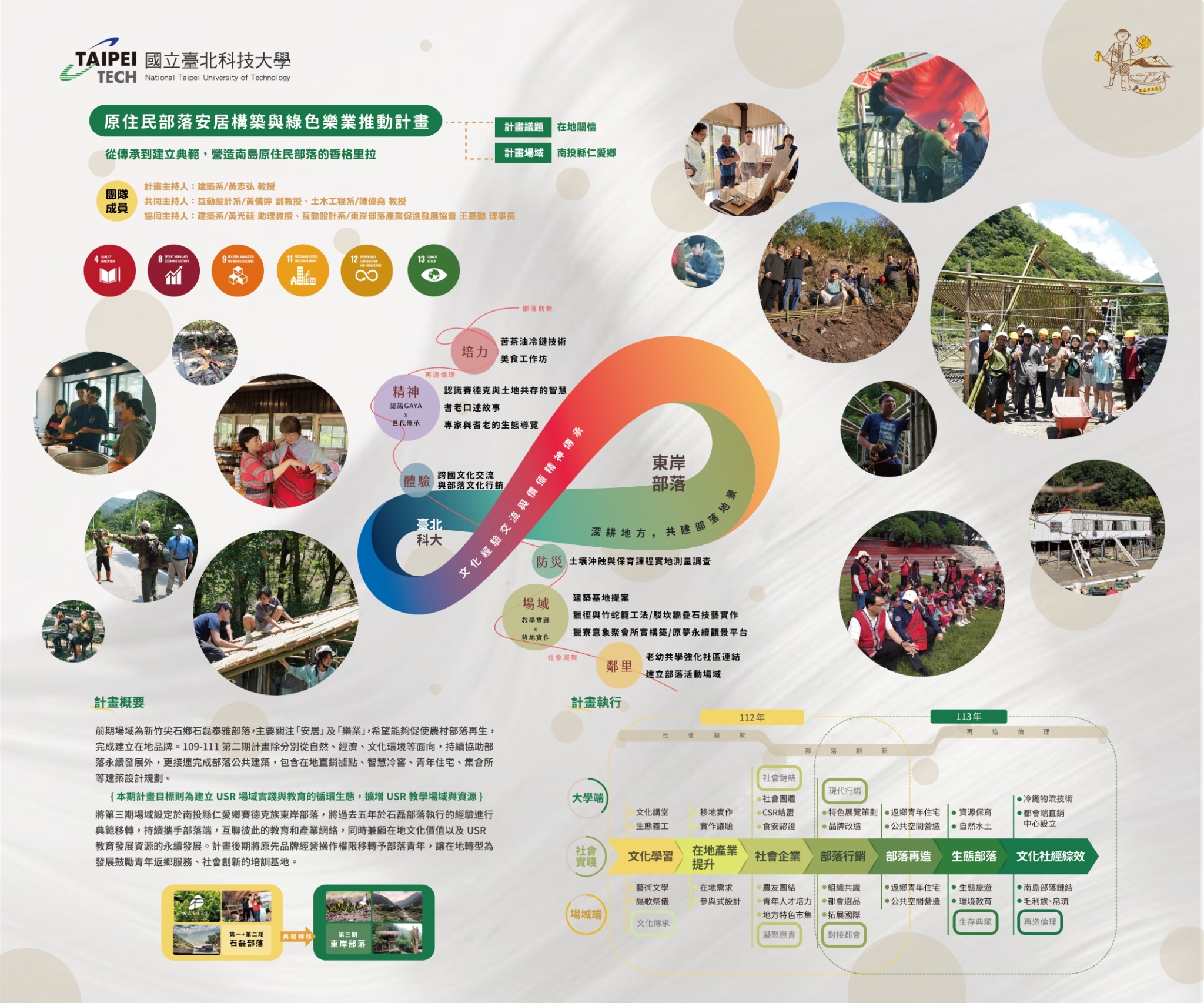 113原民計畫