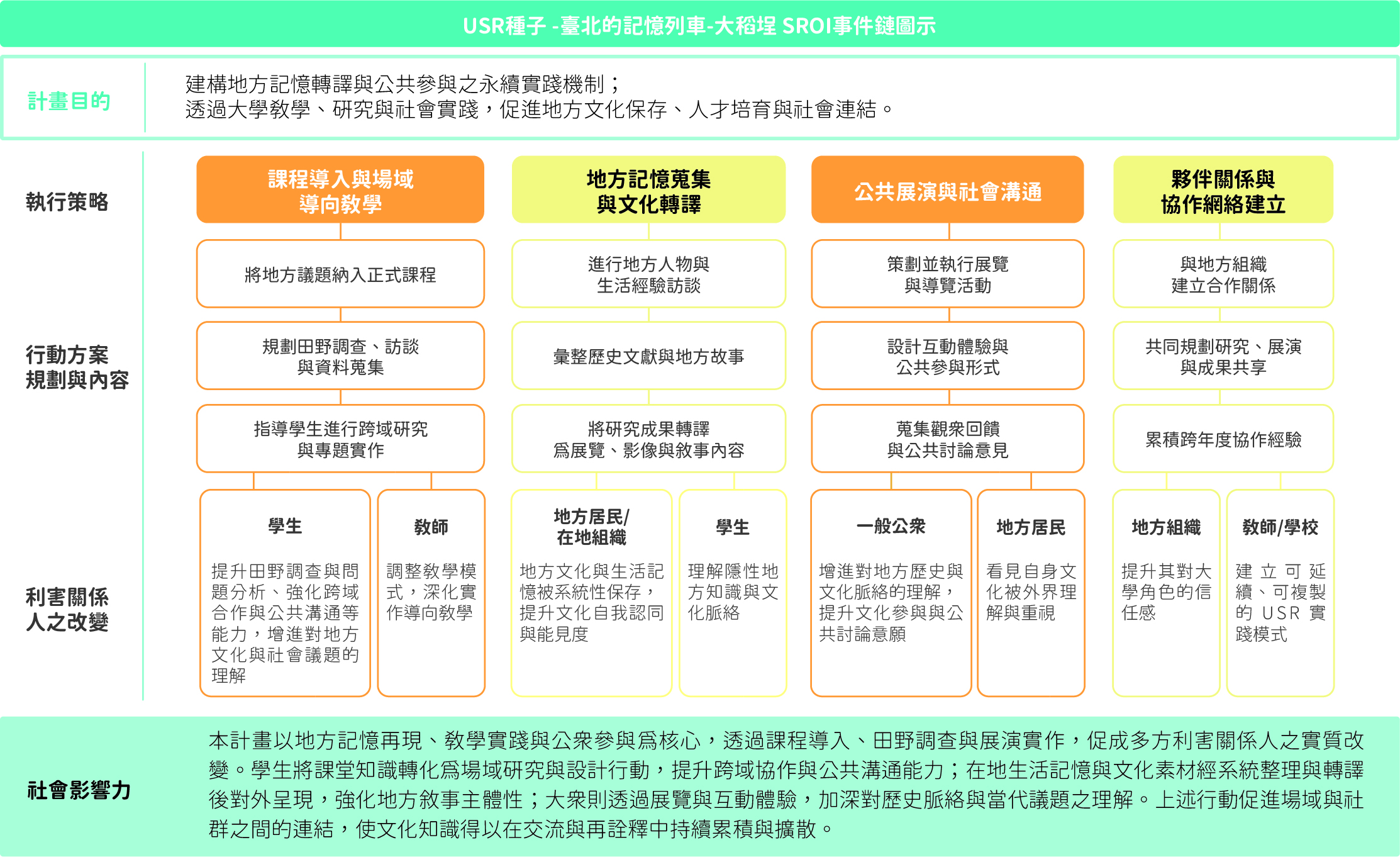 114大稻埕事件鏈