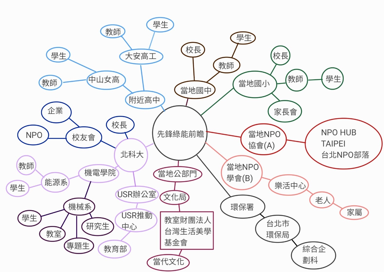 114城市先鋒